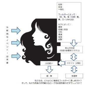 201608脳のシステム_Fotor